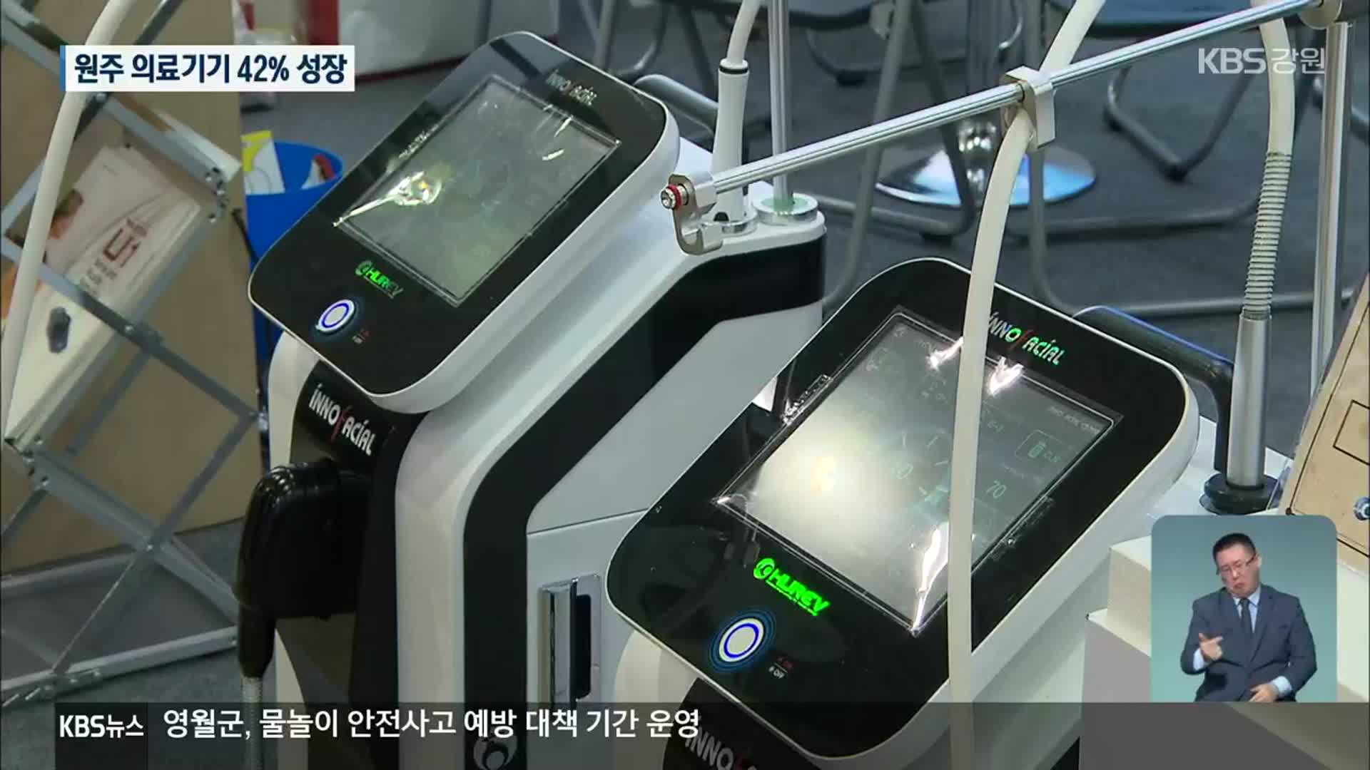 코로나에도 원주 의료기기 42% 성장