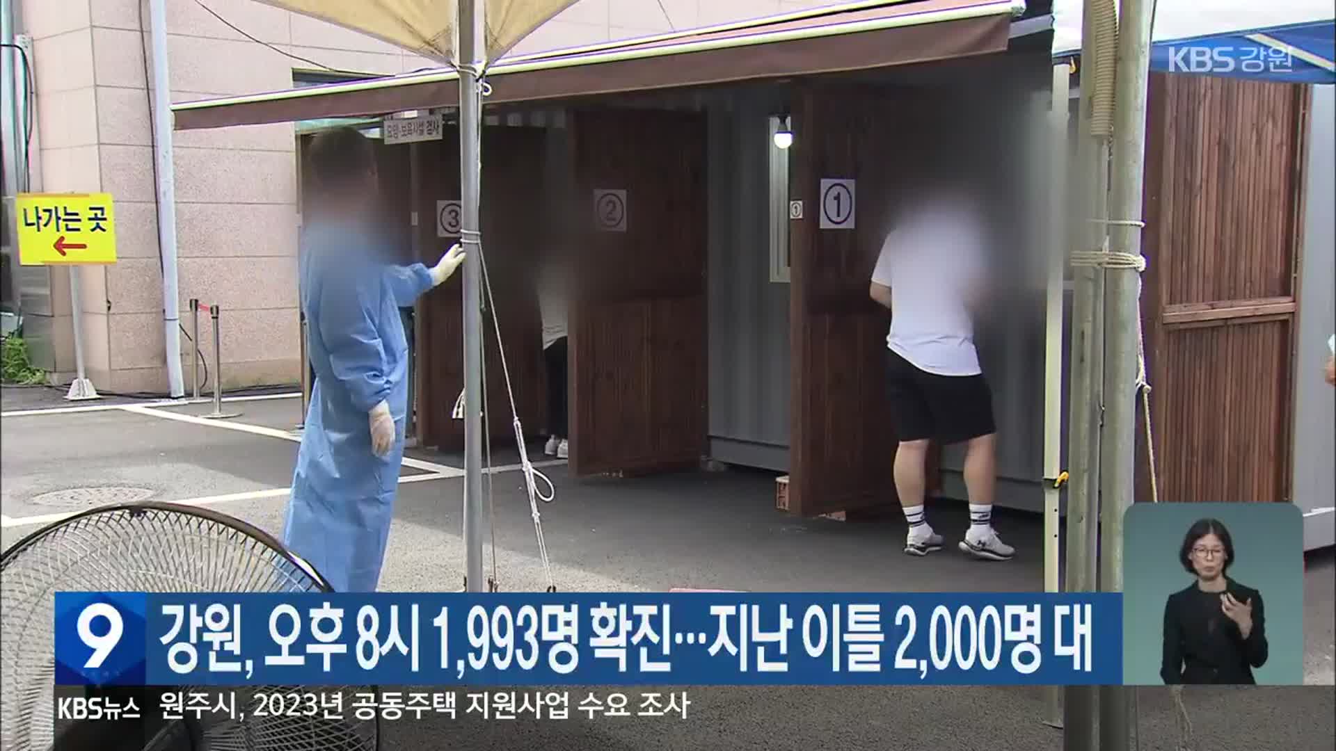 강원, 오후 8시 1,993명 확진…지난 이틀 2,000명 대