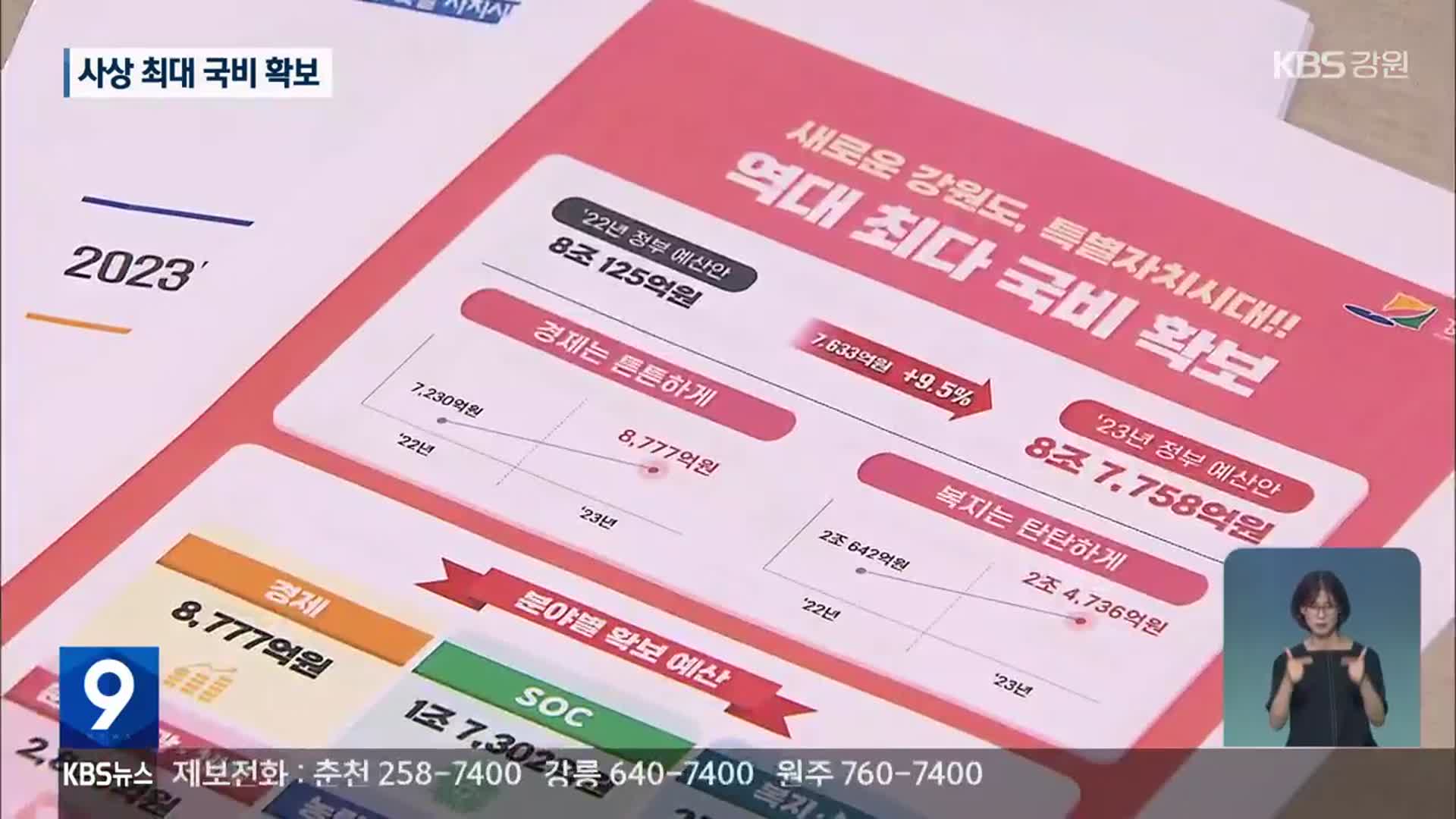 내년 강원 국비 8조 7천억 원 반영…김진태 도정 ‘파란불’