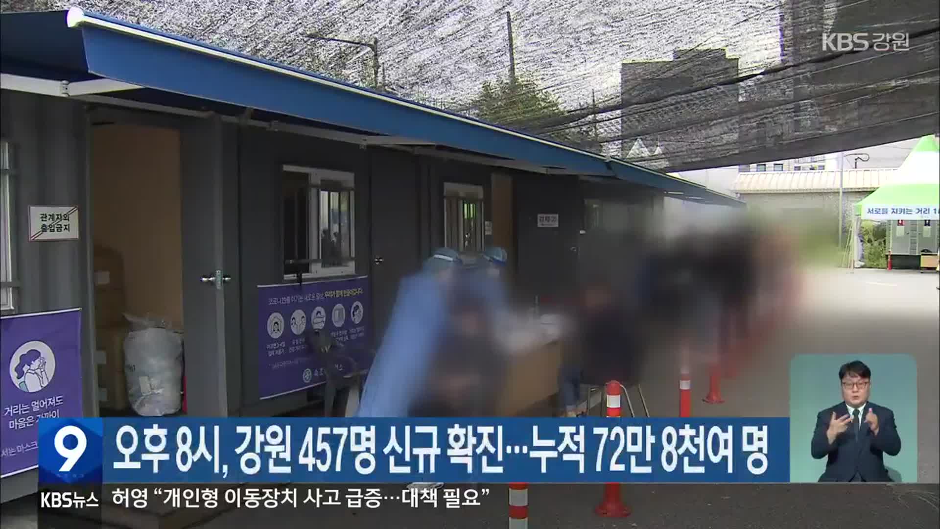 오후 8시, 강원 457명 신규 확진… 누적 72만 8천여 명