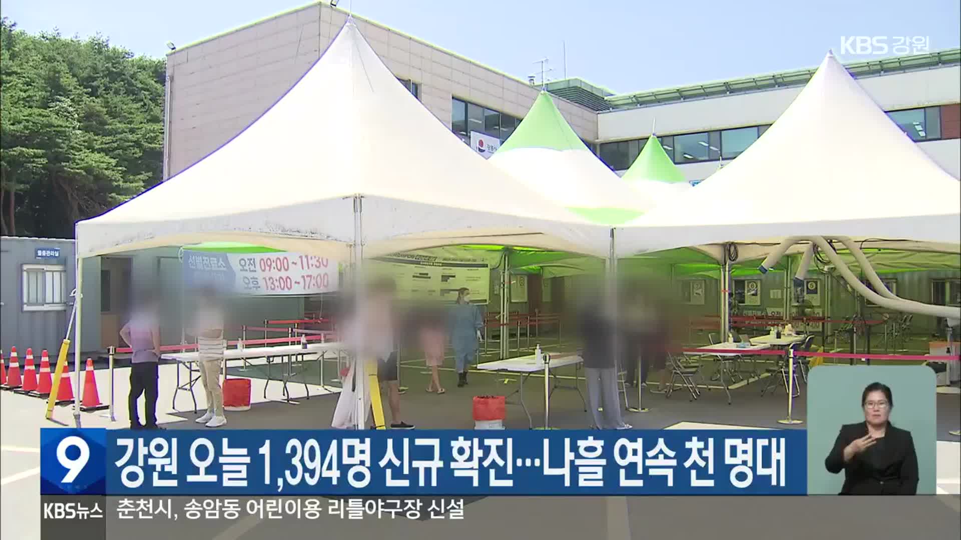 강원 오늘 1,394명 신규 확진…나흘 연속 천 명대