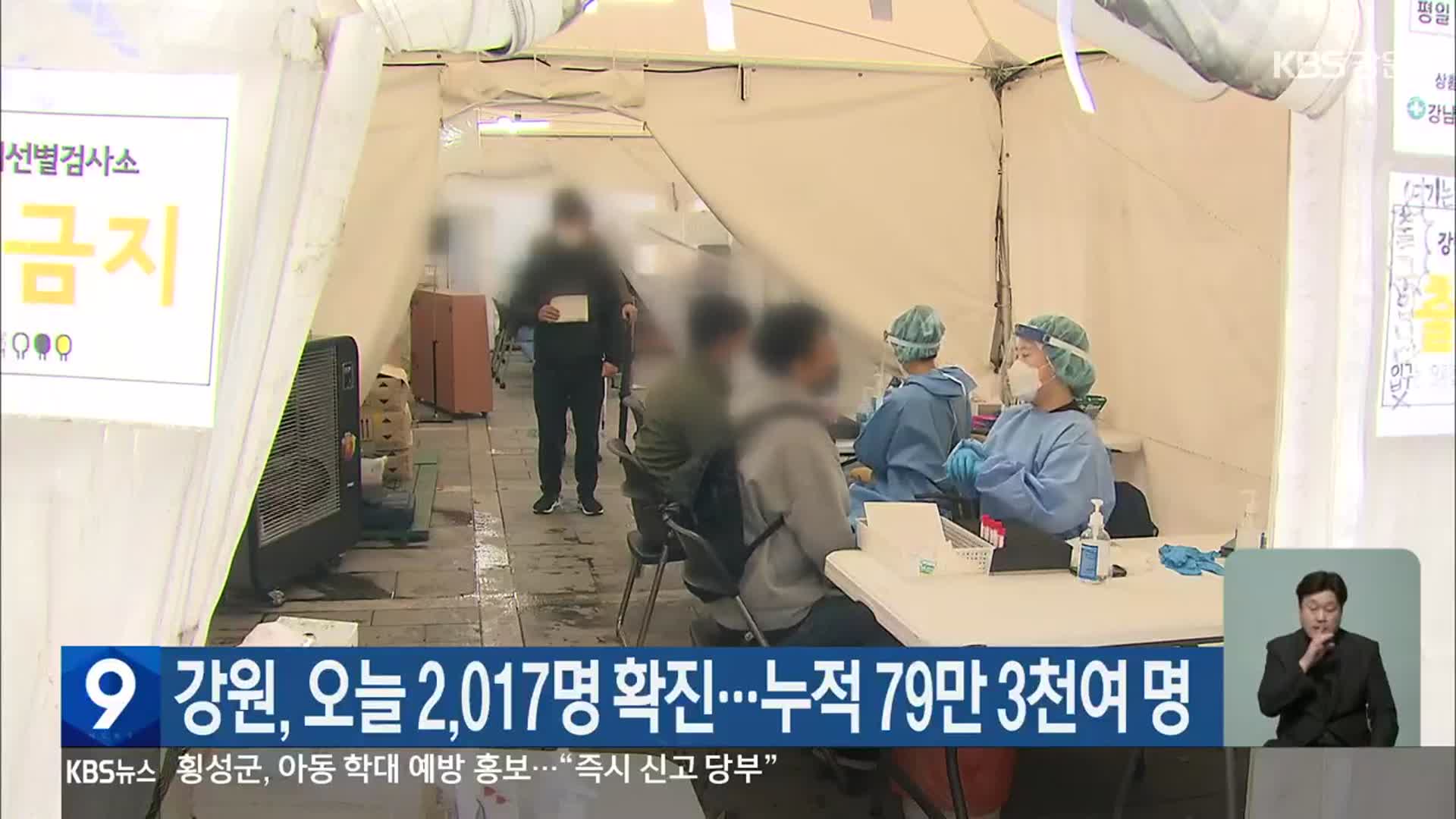 강원, 오늘 2,017명 확진…누적 79만 3천여 명