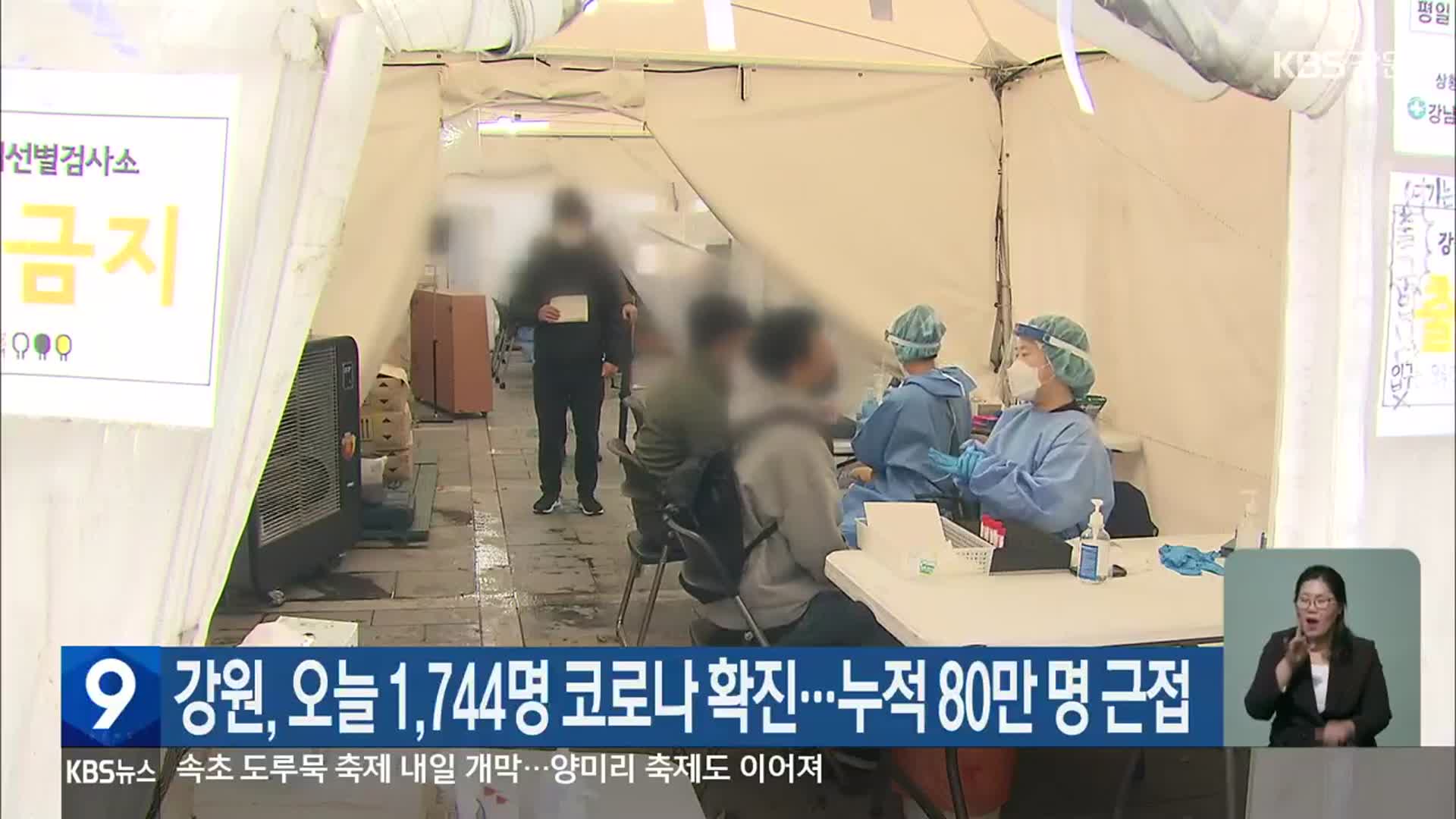강원, 오늘 1,744명 코로나19 확진…누적 80만 명 근접