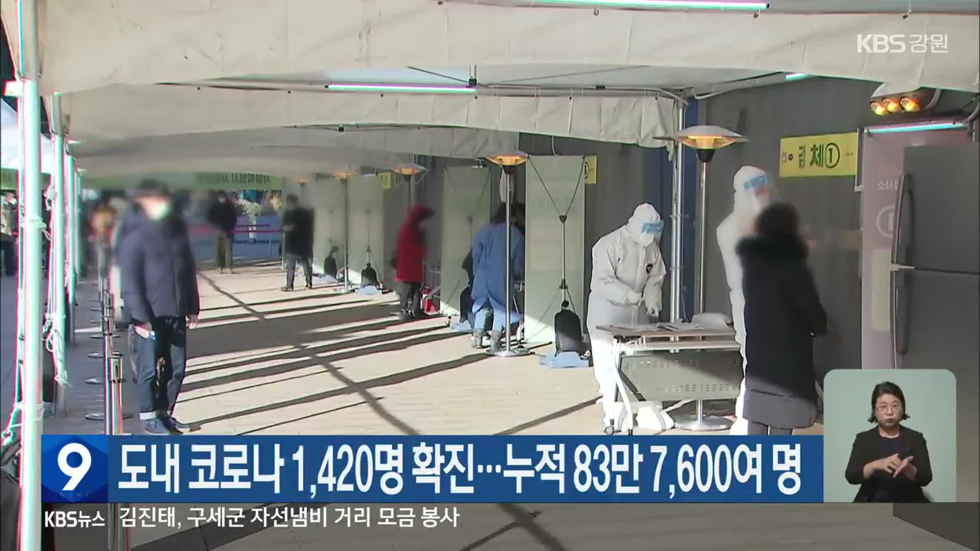 강원도 내 코로나19 1,420명 확진…누적 83만 7,600여 명