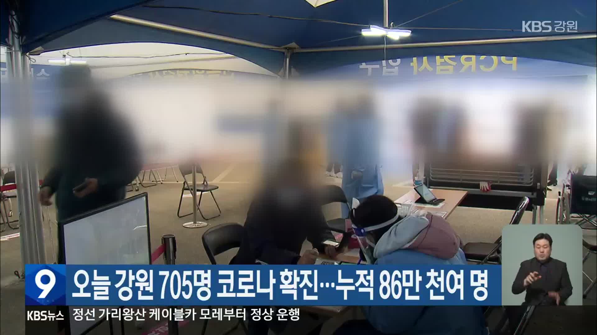 오늘 강원 705명 코로나19 확진…누적 86만 천여 명