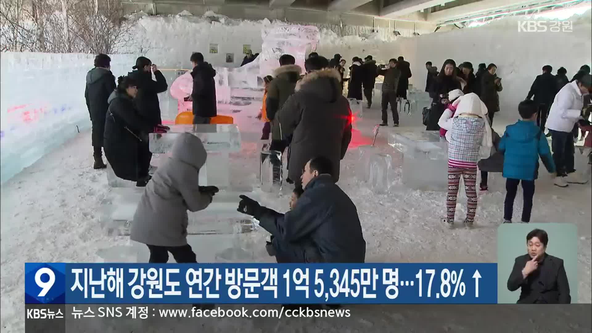 지난해 강원도 연간 방문객 1억 5,345만 명…17.8%↑