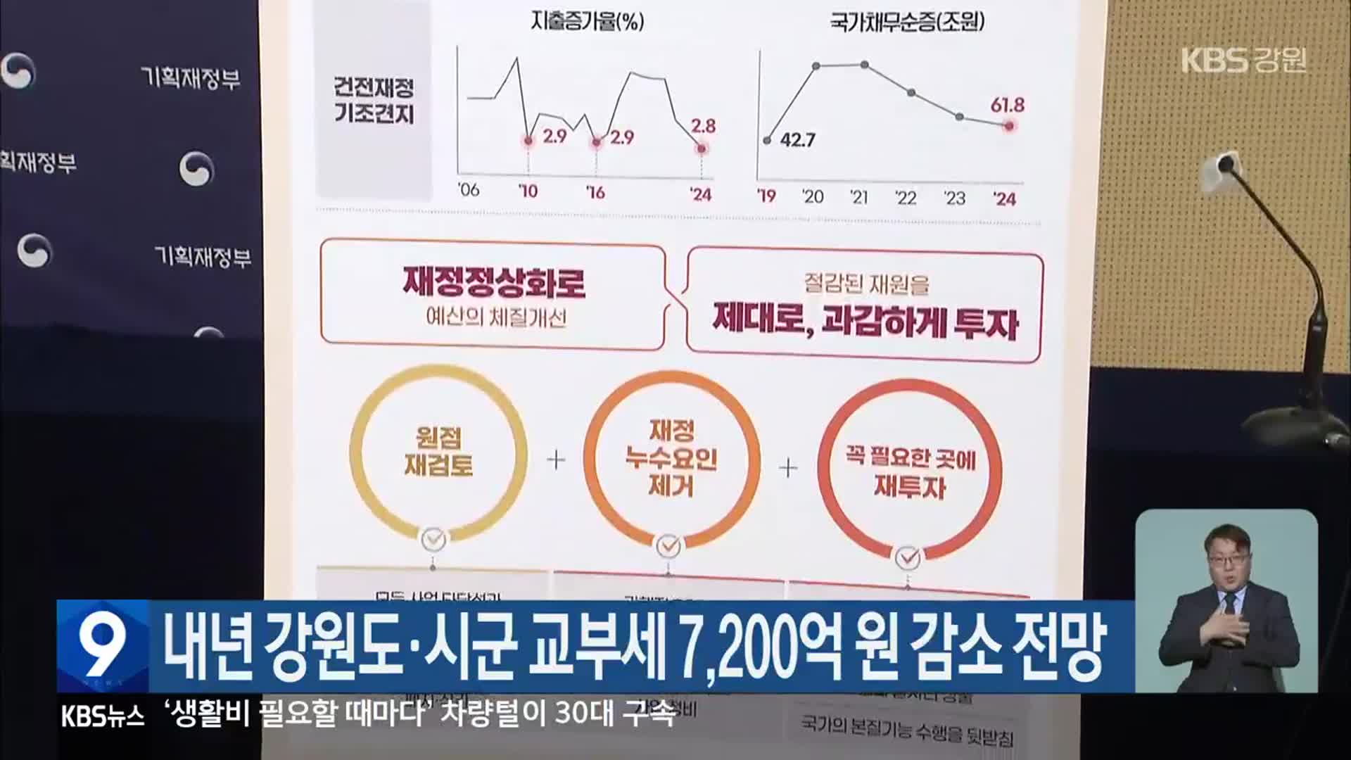 내년 강원도·시군 교부세 7,200억 원 감소 전망