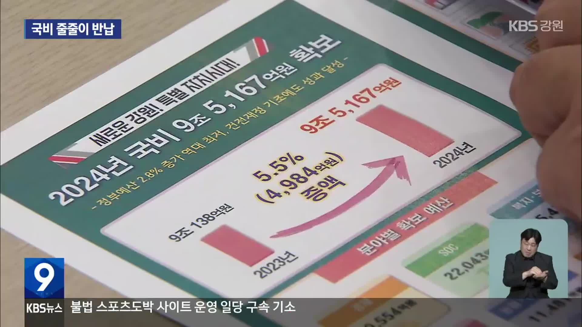 [집중취재] 애써 따낸 국비 줄줄이 반납