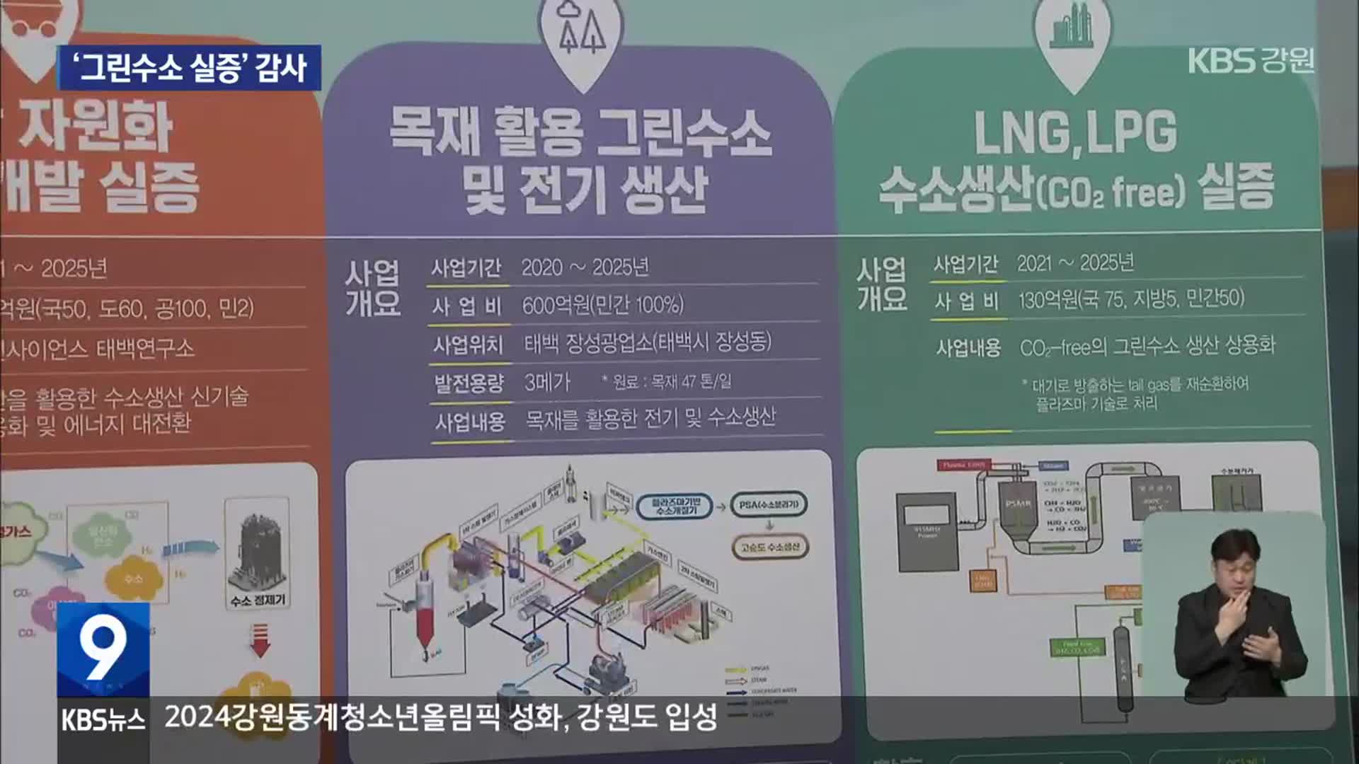 강원도 ‘그린수소 실증’도 빈손…감사위, 감사 돌입