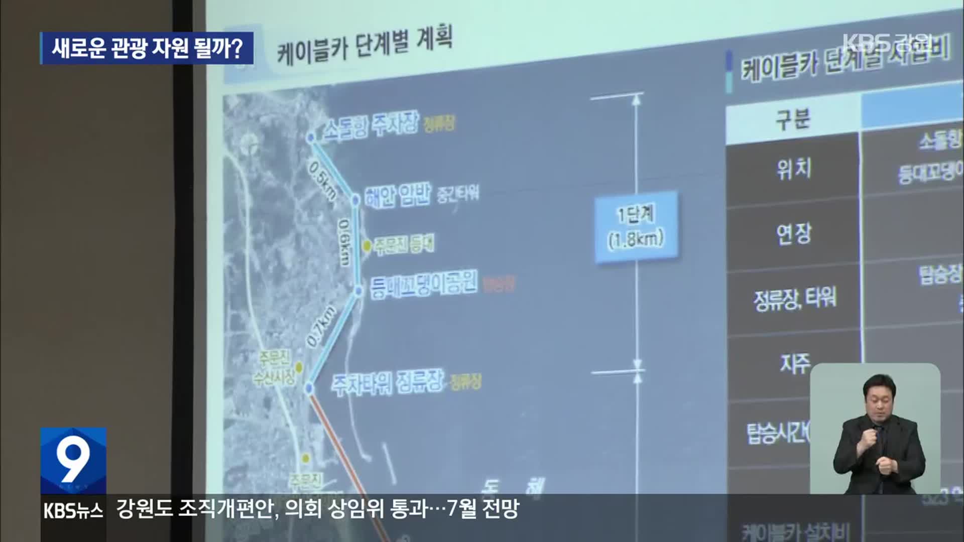 대관령·북부 해안 케이블카 잇단 추진…새로운 관광 자원될까?