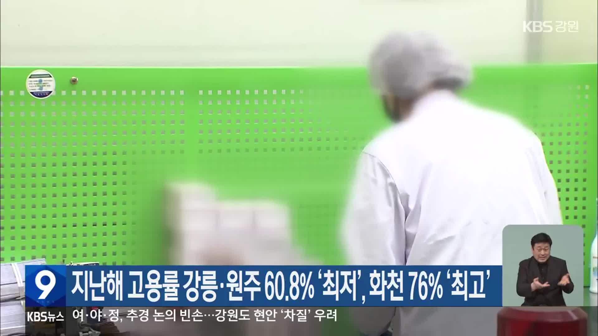 지난해 고용률 강릉·원주 60.8% ‘최저’, 화천 76% ‘최고’