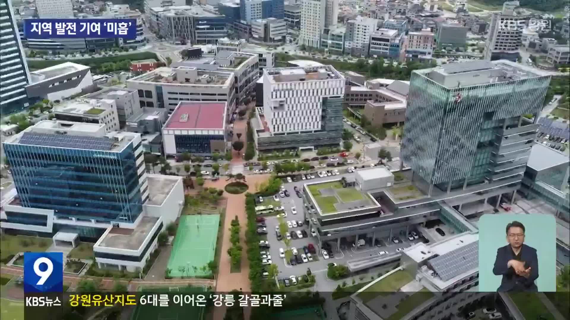 강원혁신도시, 지역 발전 기여 ‘전국 하위권’