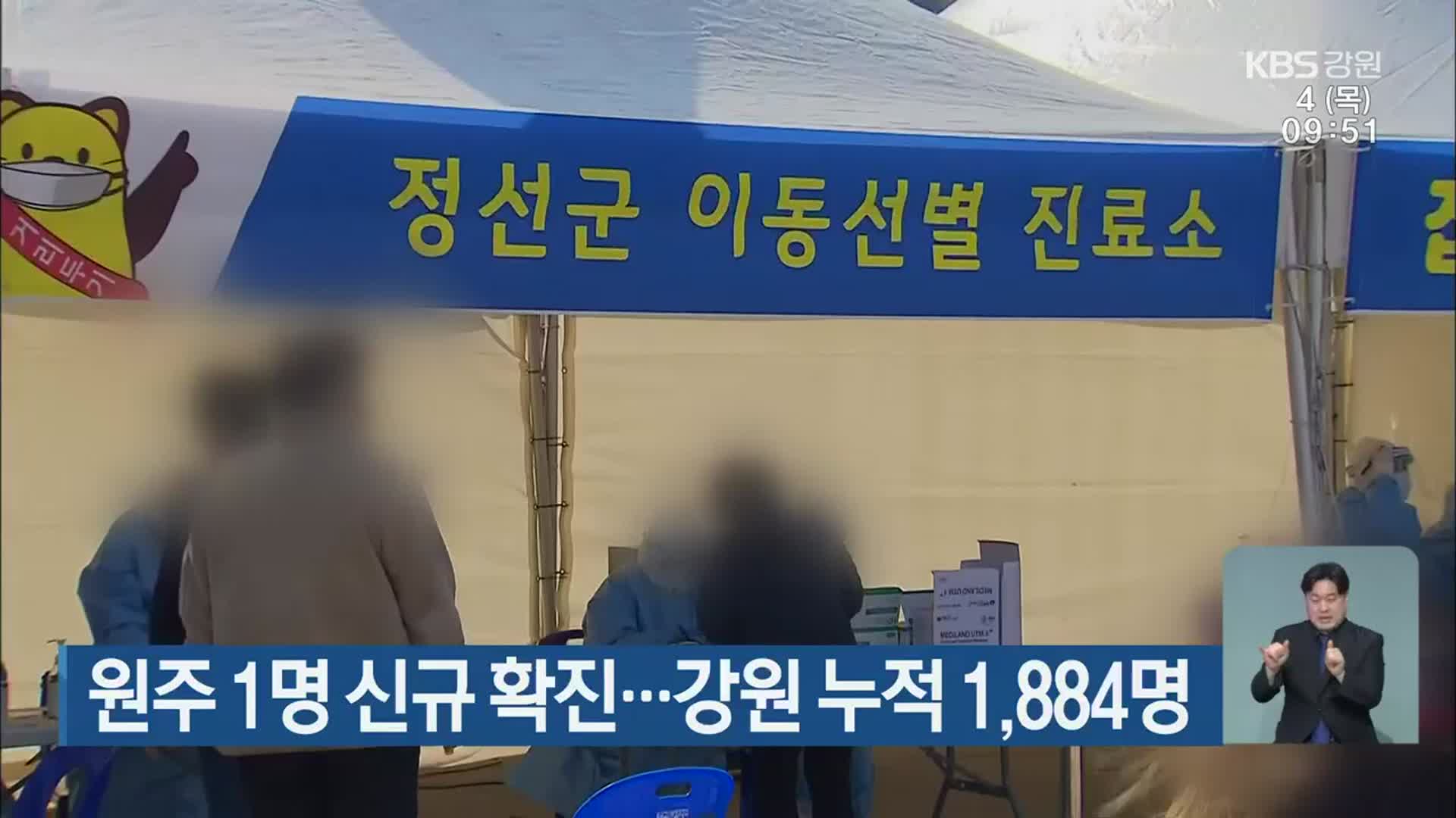 원주 1명 신규 확진…강원 누적 1,884명