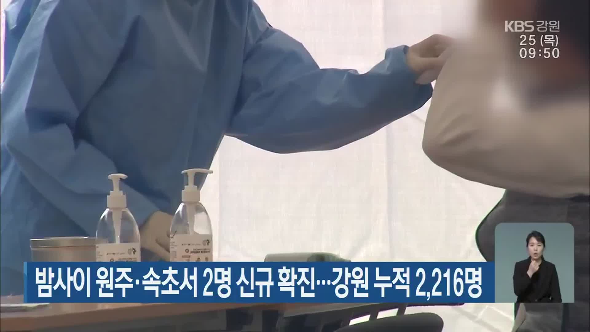 밤사이 원주·속초서 2명 신규 확진…강원 누적 2,216명