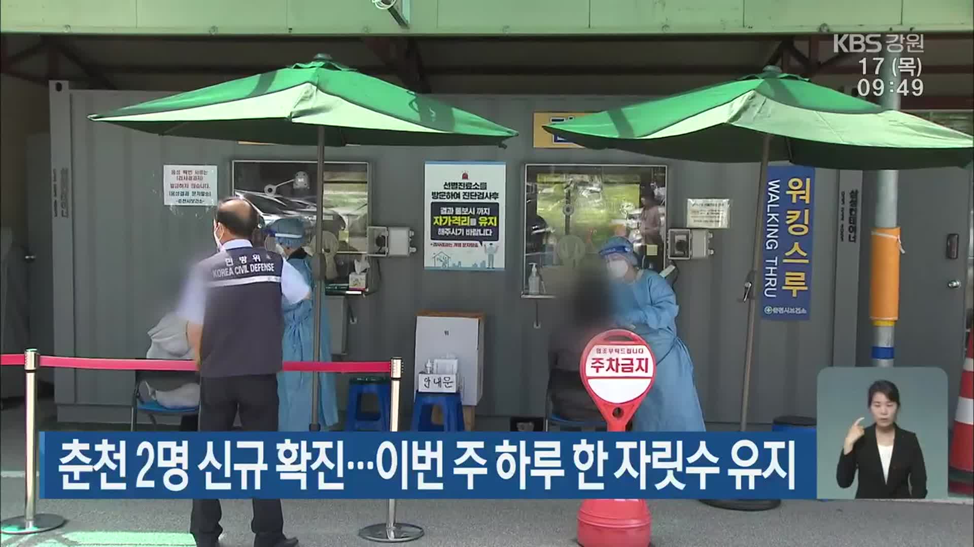 춘천 2명 신규 확진…이번 주 하루 한 자릿수 유지