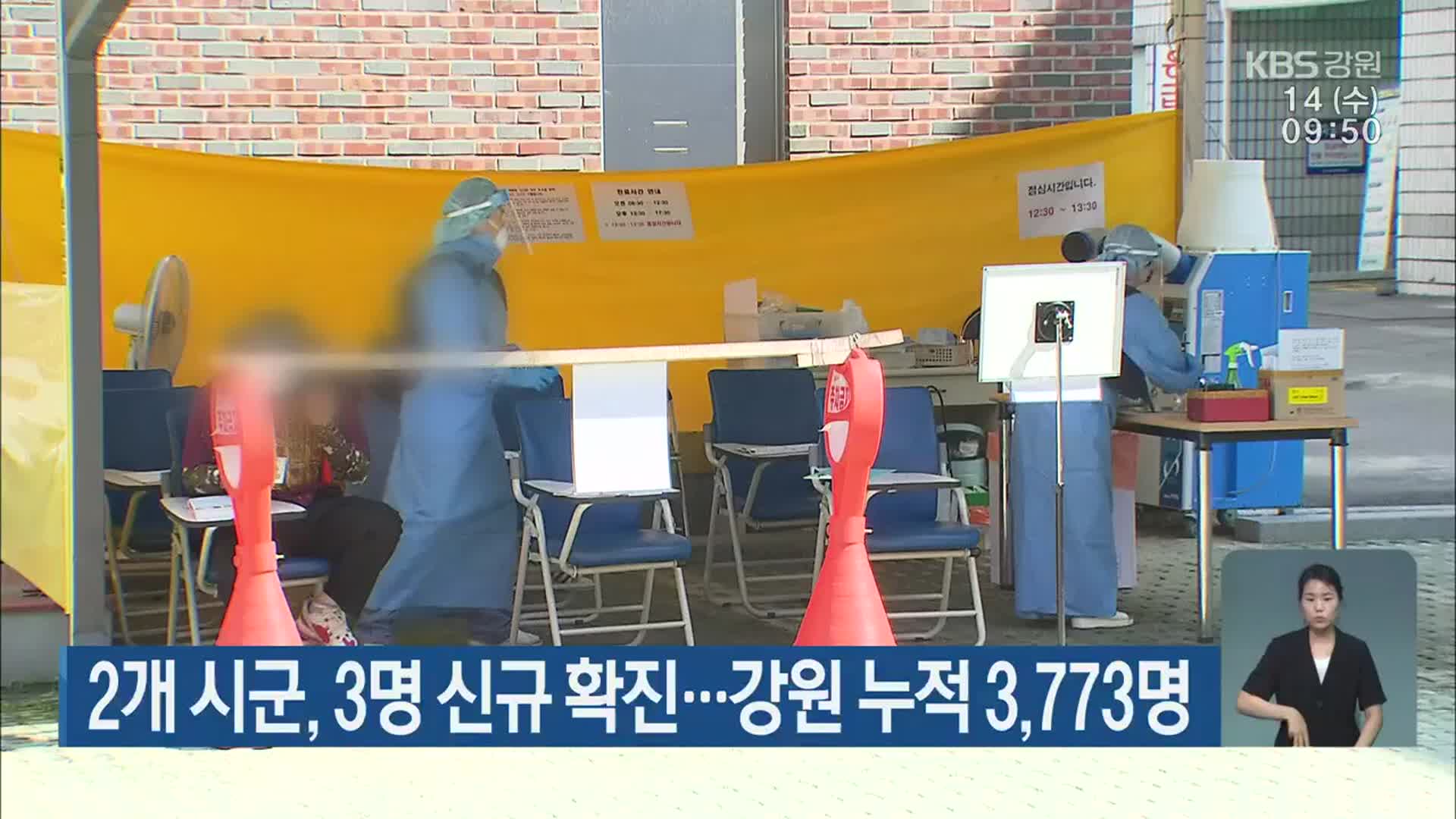 2개 시군, 3명 신규 확진…강원 누적 3,773명