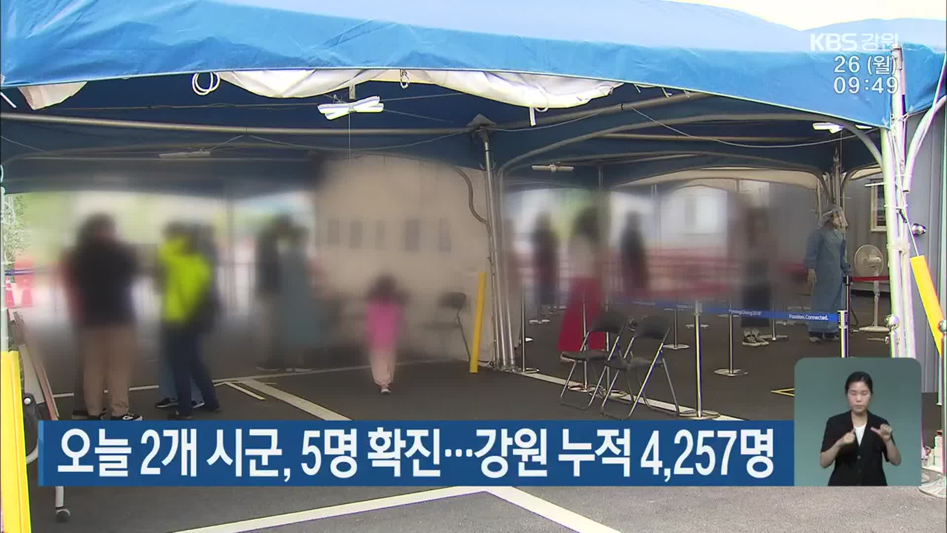 오늘 2개 시군, 5명 확진…강원 누적 4,257명