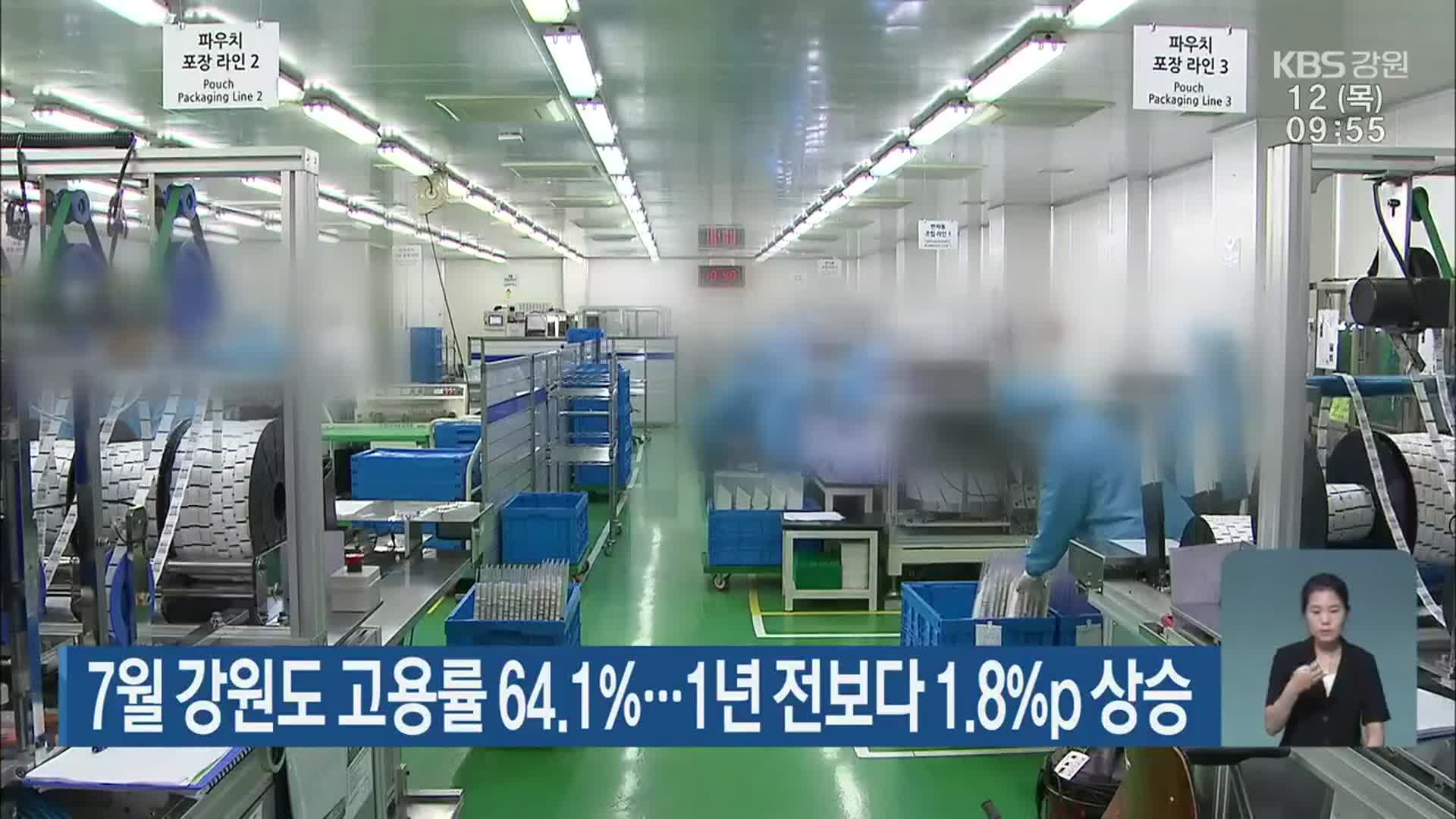 7월 강원도 고용률 64.1%…1년 전보다 1.8%p 상승