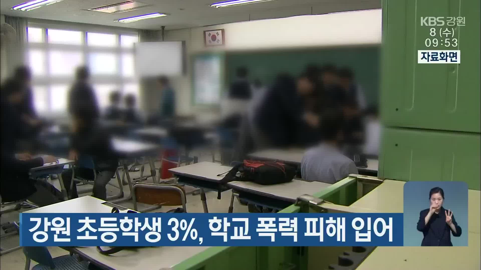 강원 초등학생 3%, 학교 폭력 피해 입어