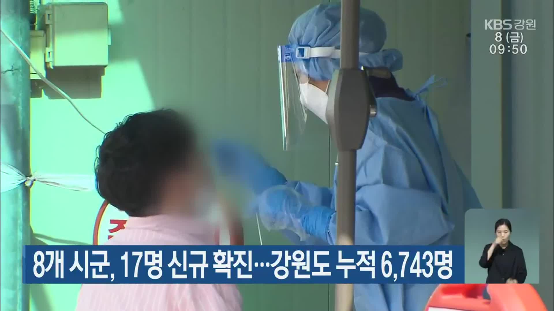 강원 8개 시군, 17명 신규 확진…강원도 누적 6,743명