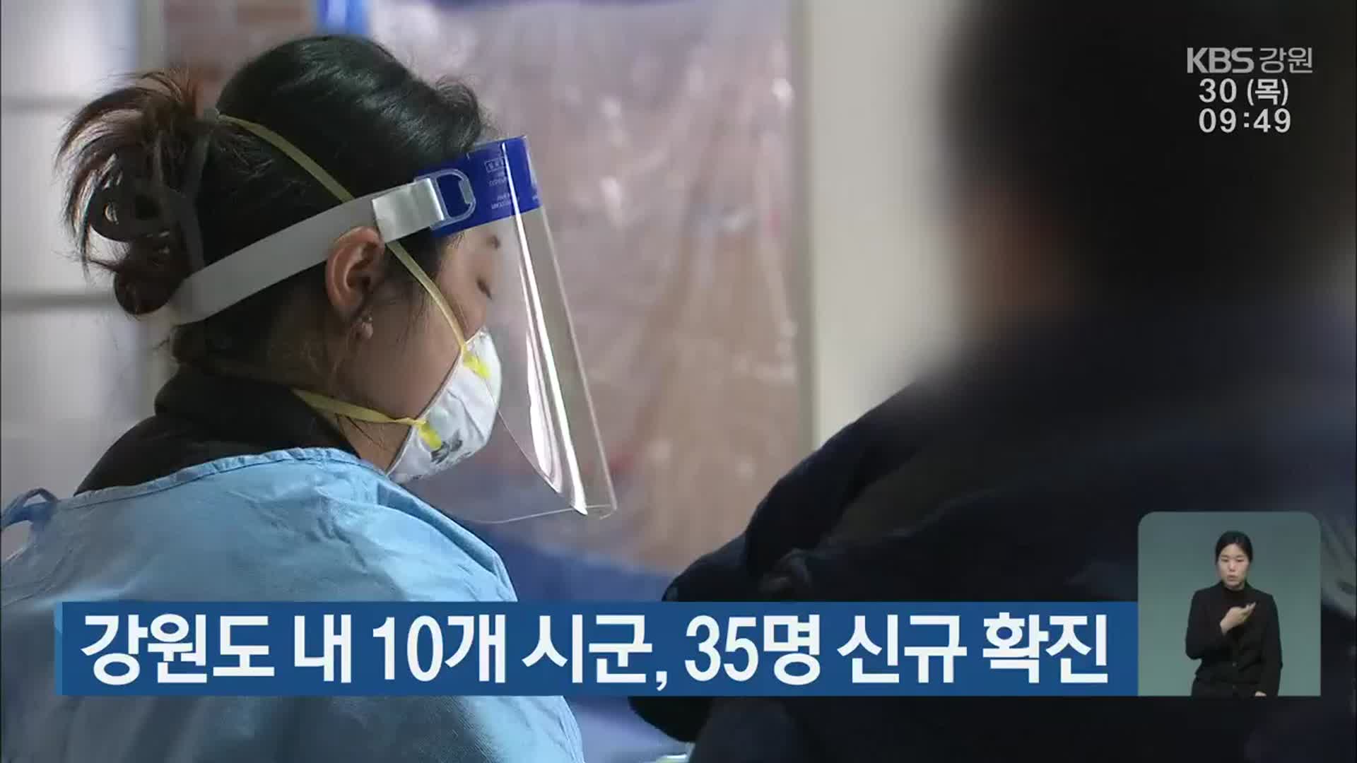 강원도 내 10개 시군, 35명 신규 확진