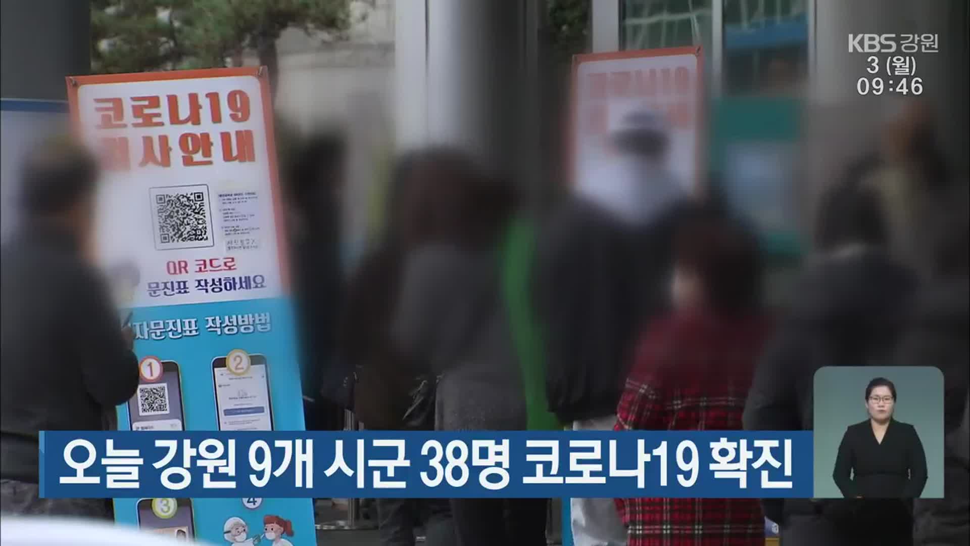 오늘 강원 9개 시군 38명 코로나19 확진