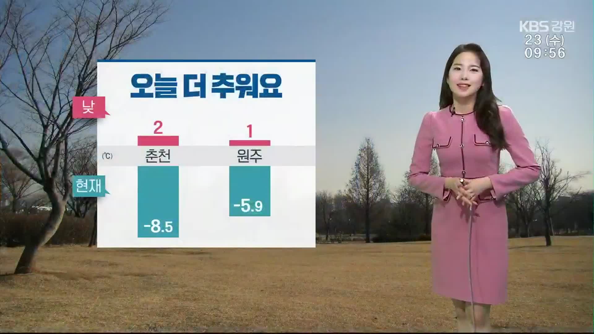 [날씨] 강원 오늘 더 추워…낮 최고 춘천 2도, 원주 1도