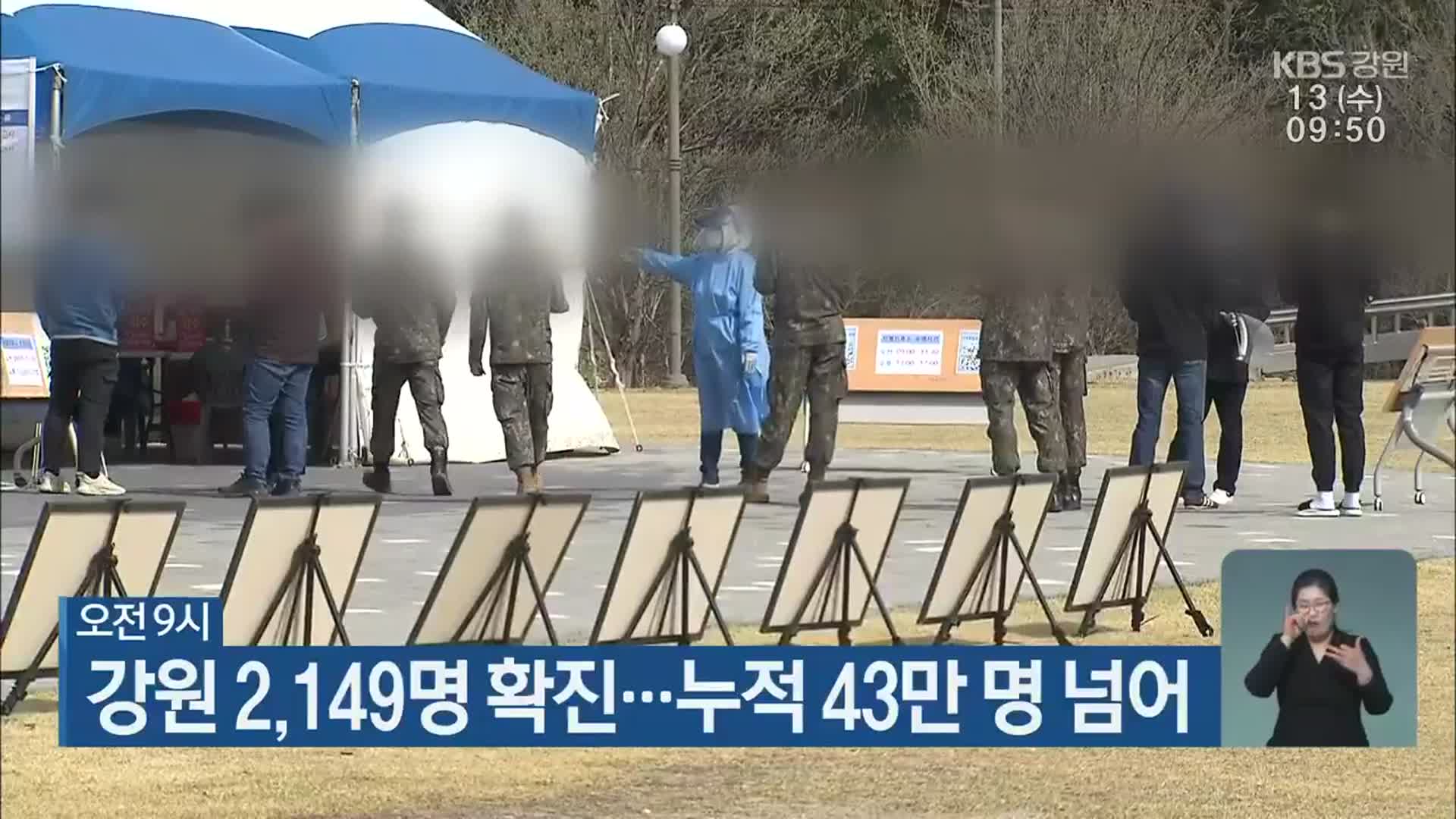 오전 9시, 강원 2,149명 확진…누적 43만 명 넘어