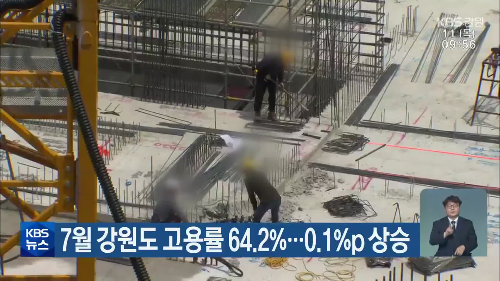 7월 강원도 고용률 64.2%…0.1%p 상승