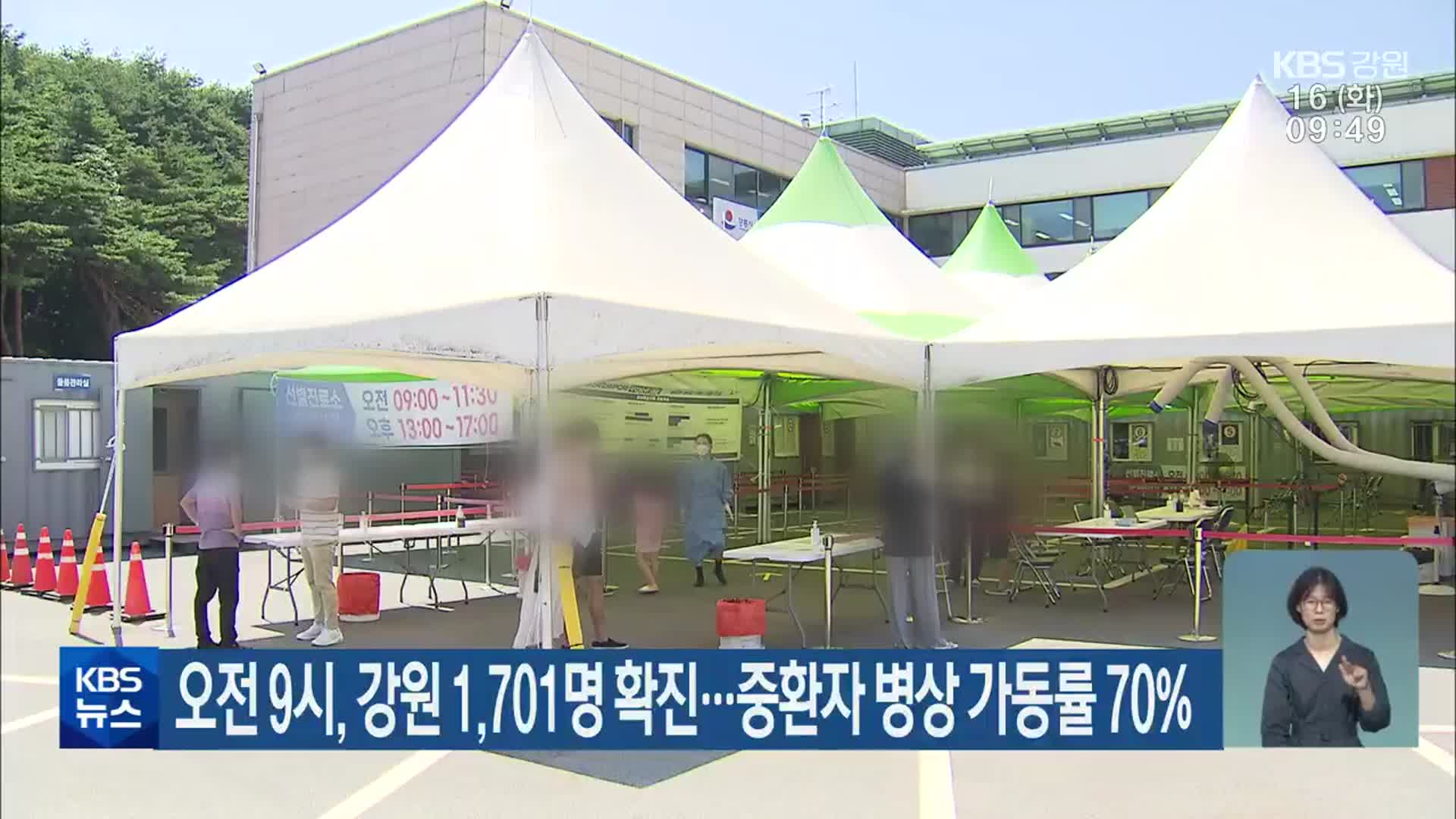 오전 9시, 강원 1,701명 확진…중환자 병상 가동률 70%