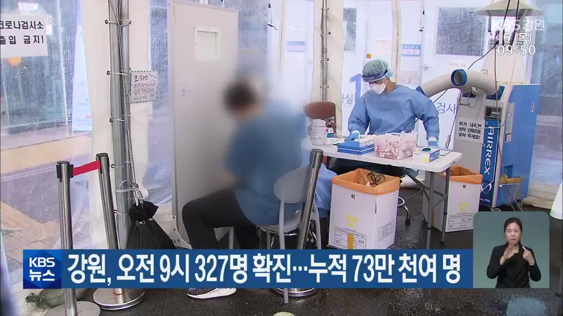 강원, 오전 9시 327명 확진…누적 73만 천여 명