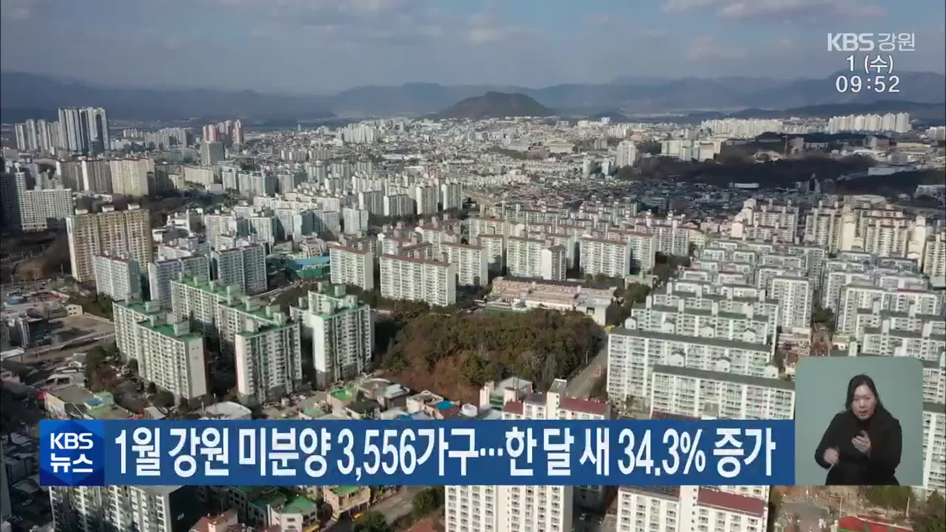 1월 강원 미분양 3,556가구…한 달 새 34.3% 증가