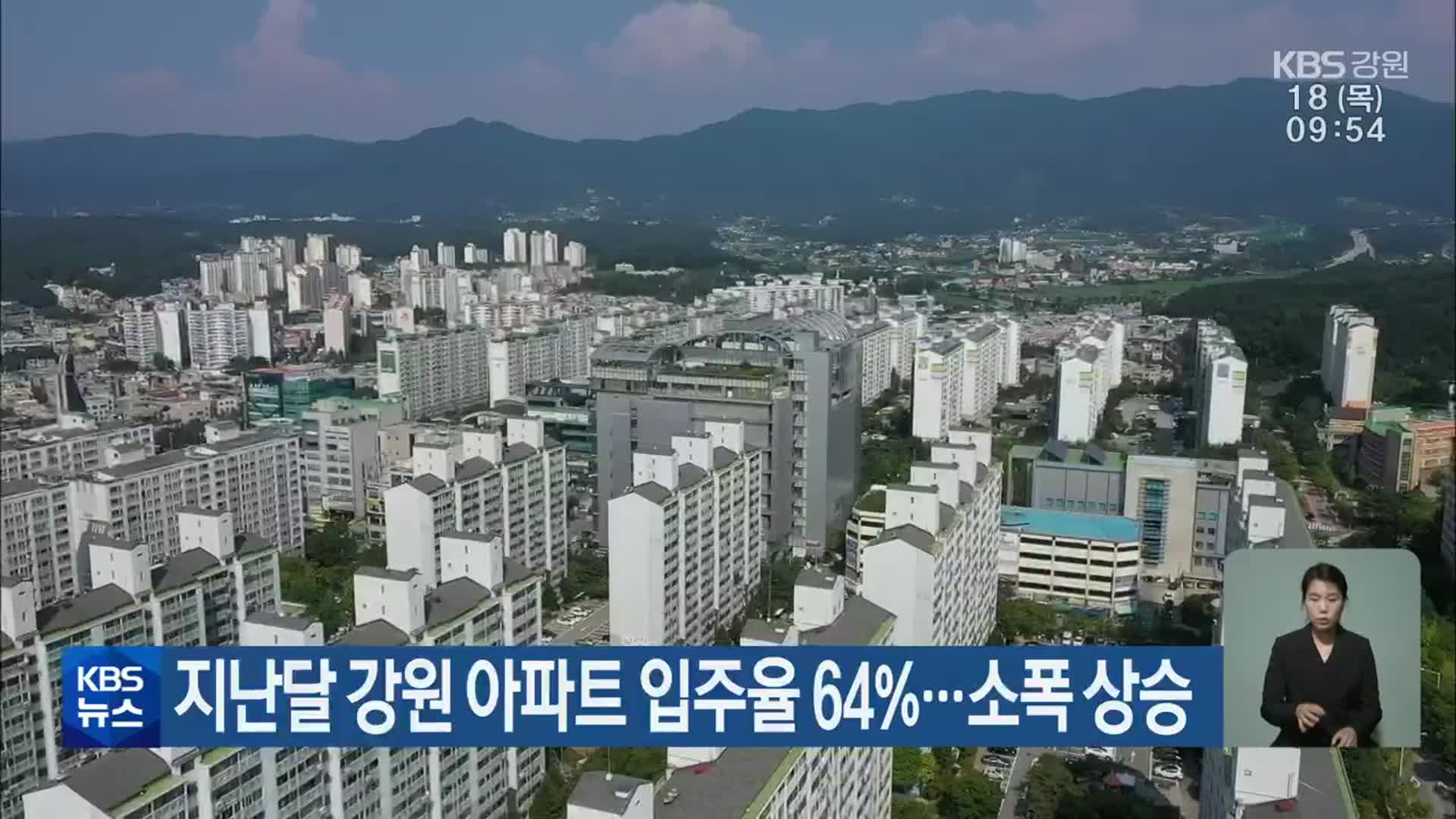 지난달 강원 아파트 입주율 64%…소폭 상승