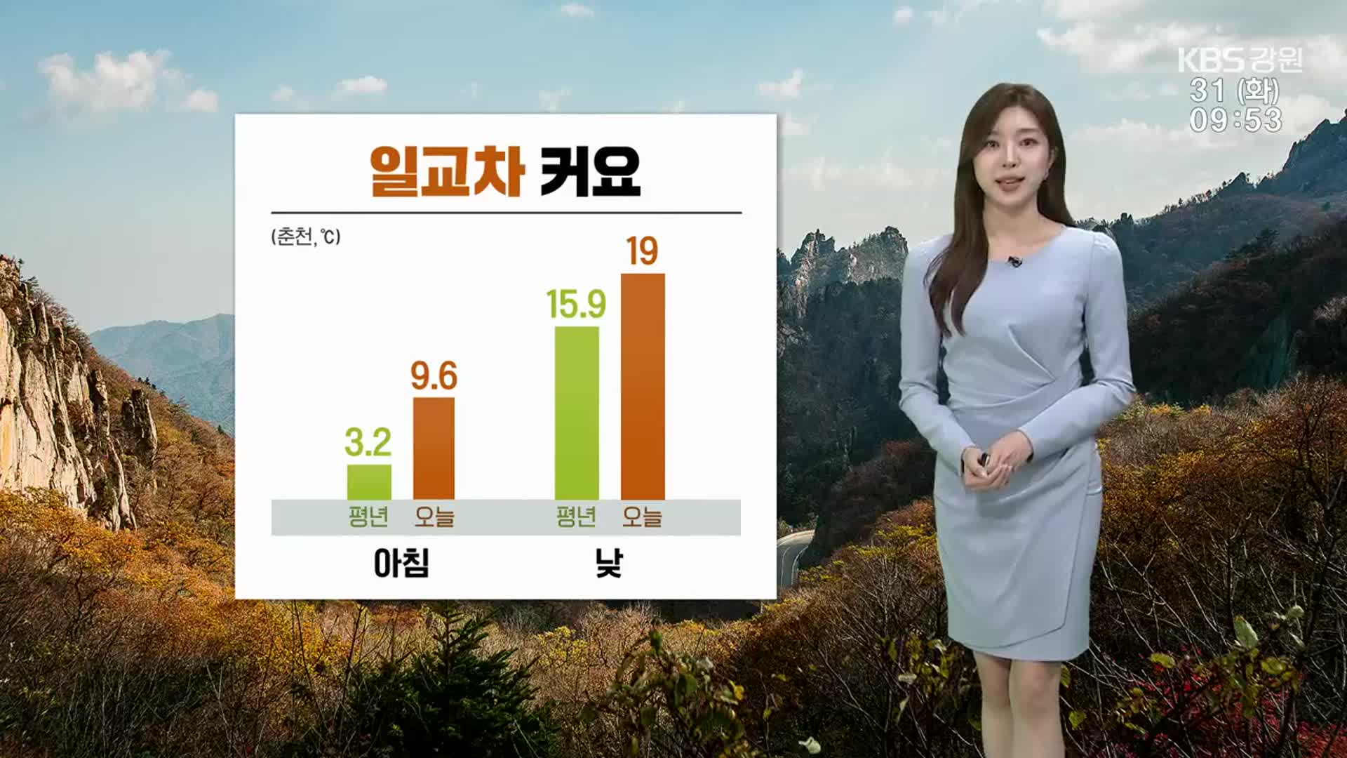 [날씨] 강원 10도 안팎 큰 일교차…옷차림 유의