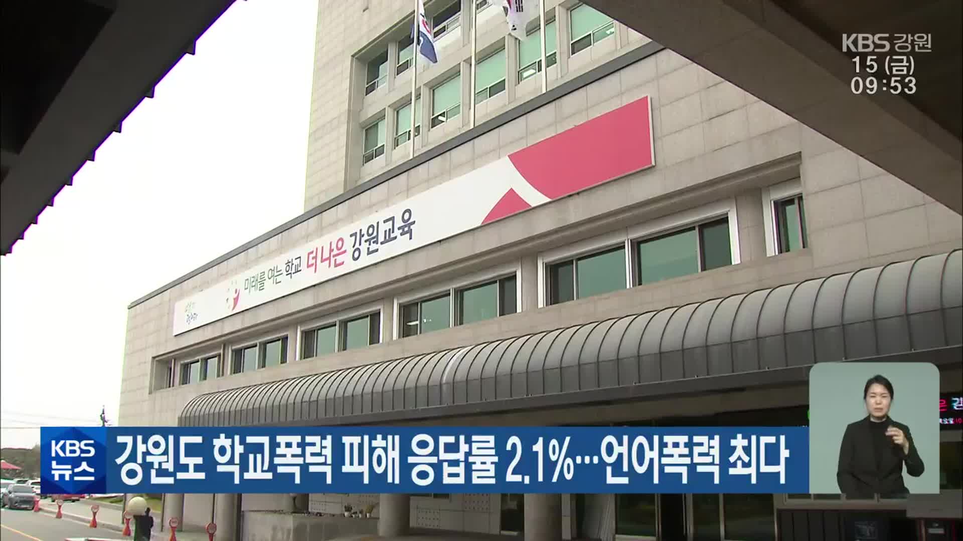 강원도 학교폭력 피해 응답률 2.1%…언어폭력 최다