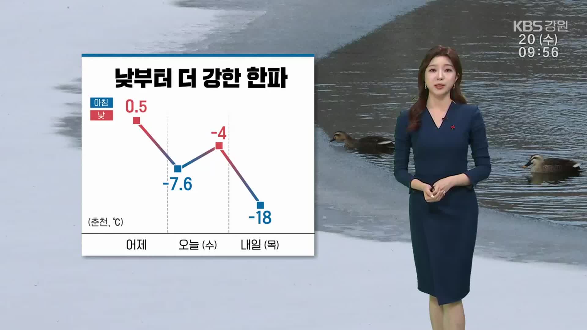 [날씨] 강원 낮부터 더 강한 한파…동해안 중심 ‘건조주의보’