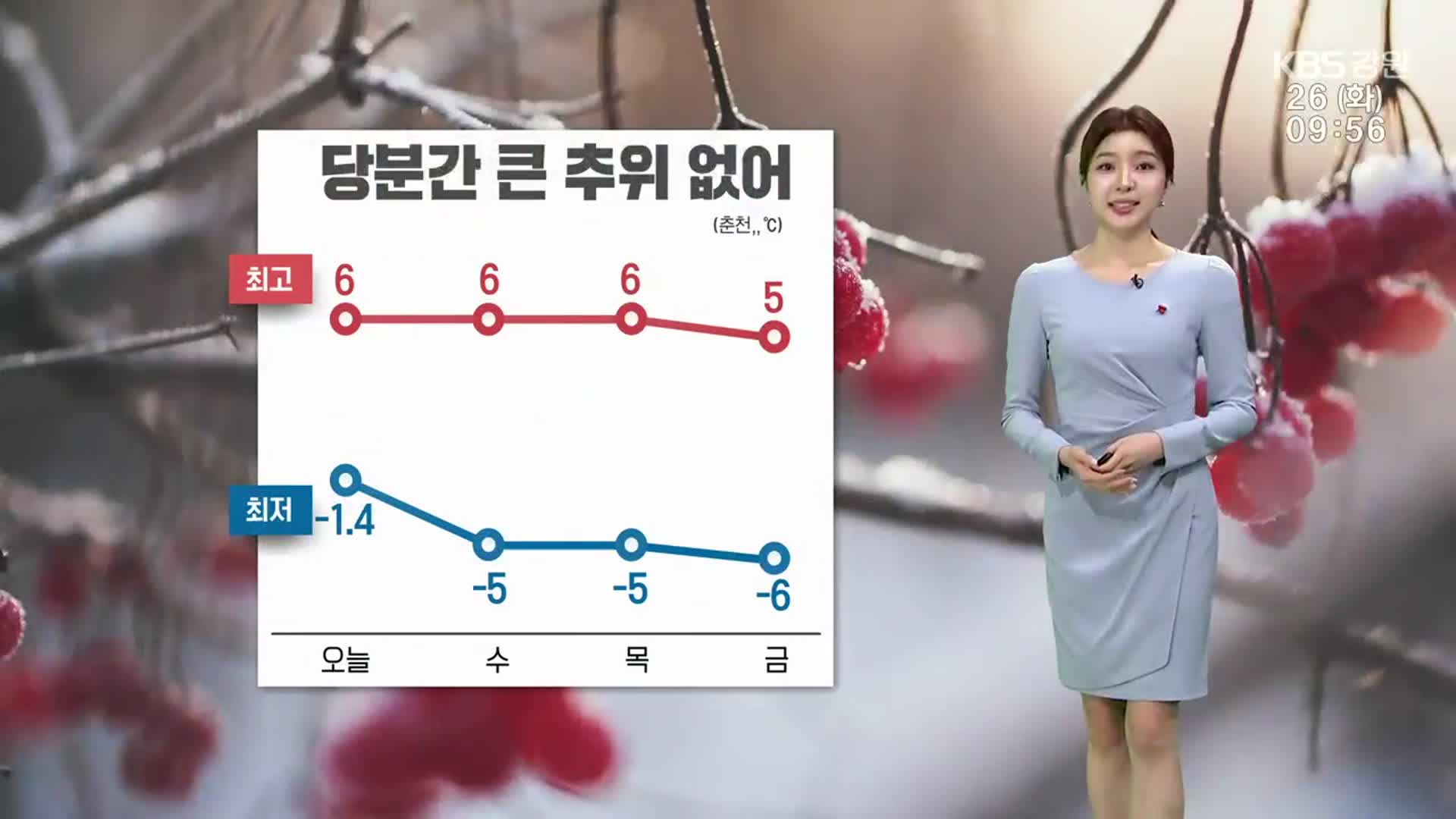 [날씨] 강원 당분간 큰 추위 없어…미세먼지 종일 ‘나쁨’ 