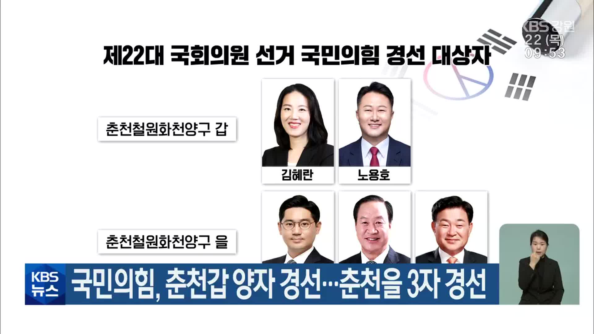 국민의힘, 춘천갑 양자 경선…춘천을 3자 경선