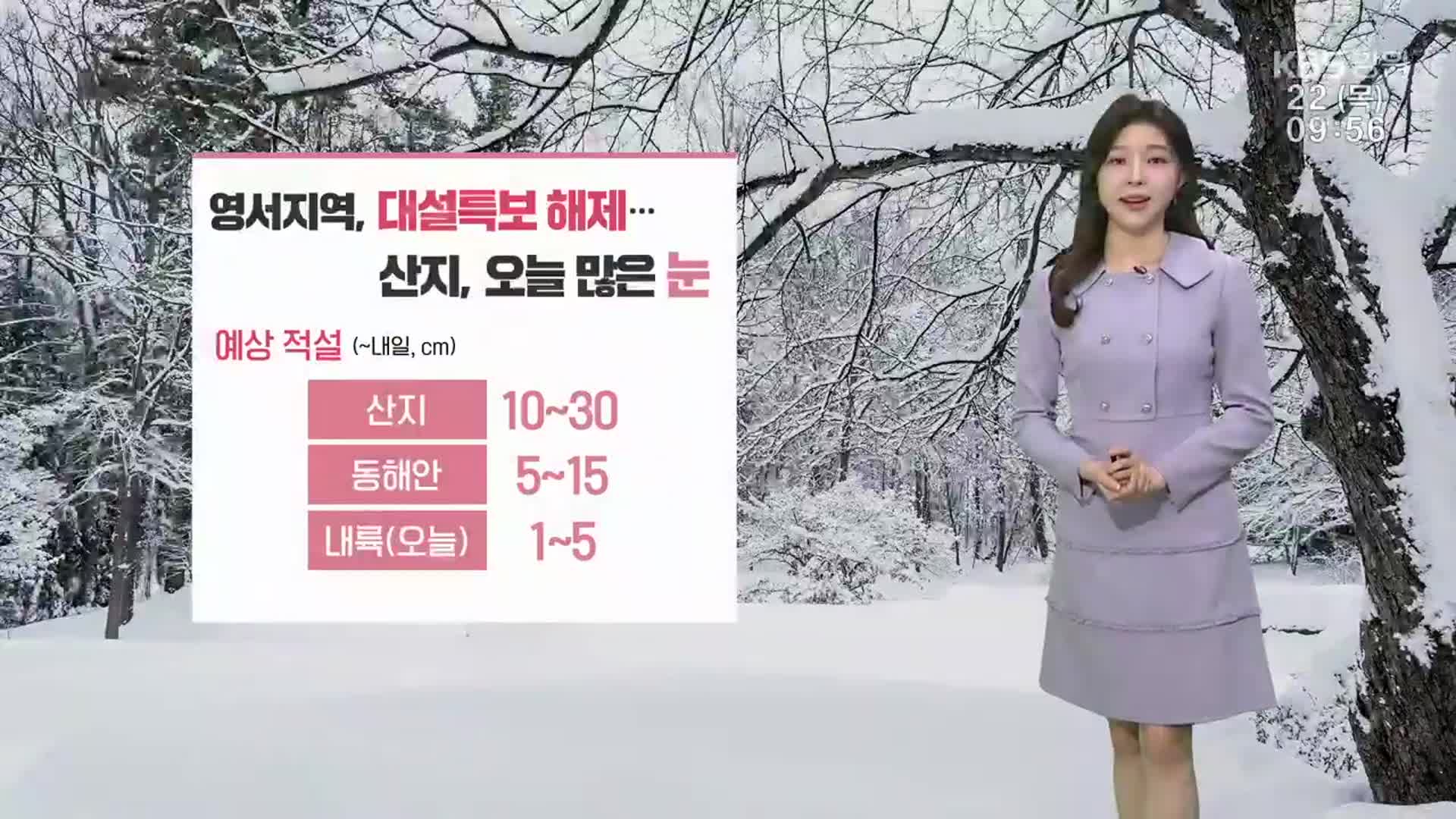 [날씨] 강원 영서 대설특보 해제…산지, 오늘 많은 눈