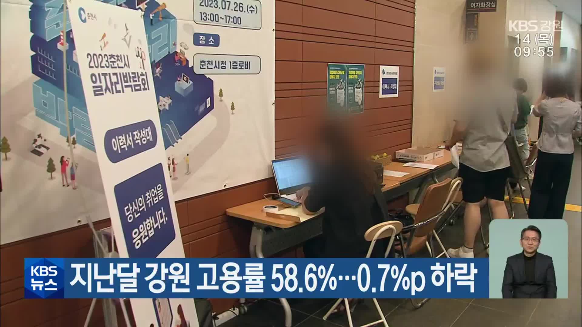 지난달 강원 고용률 58.6％…0.7％p 하락