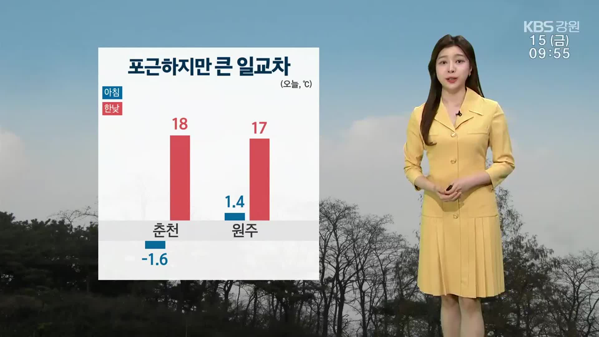 [날씨] 강원 포근하지만 큰 일교차…동해안 건조주의보 ‘화재 주의’