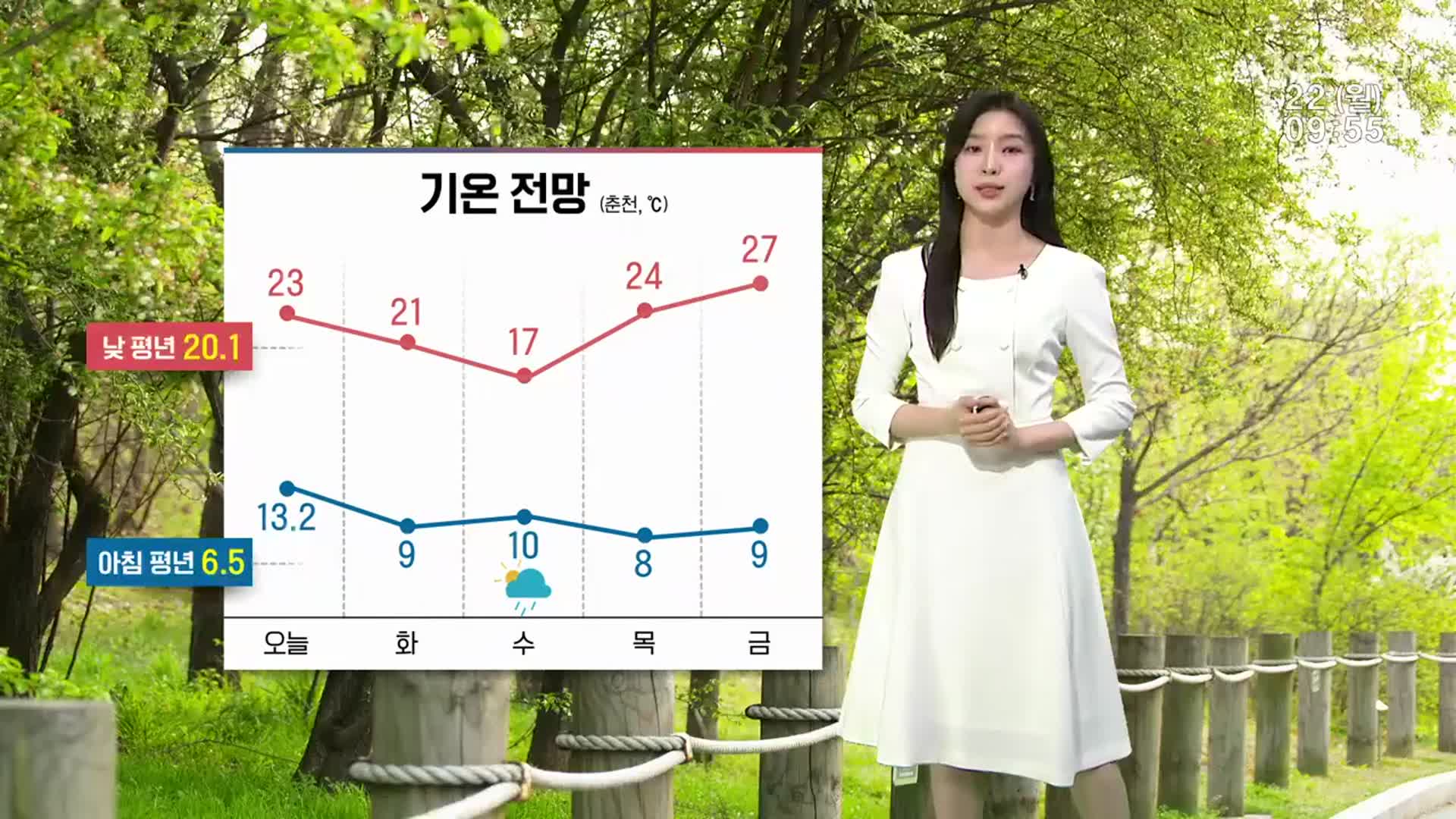 [날씨] 강원 평년 기온보다 높아…큰 일교차 주의