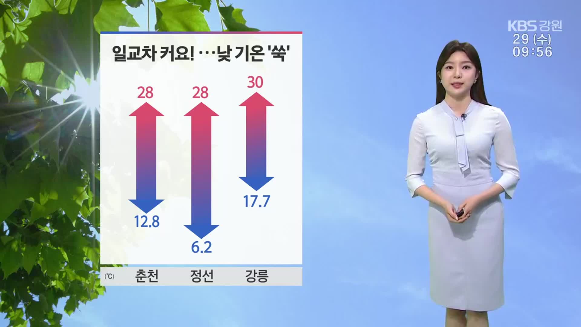 [날씨] ‘춘천 28도·강릉 30도’ 강원 낮 기온 ‘쑥’