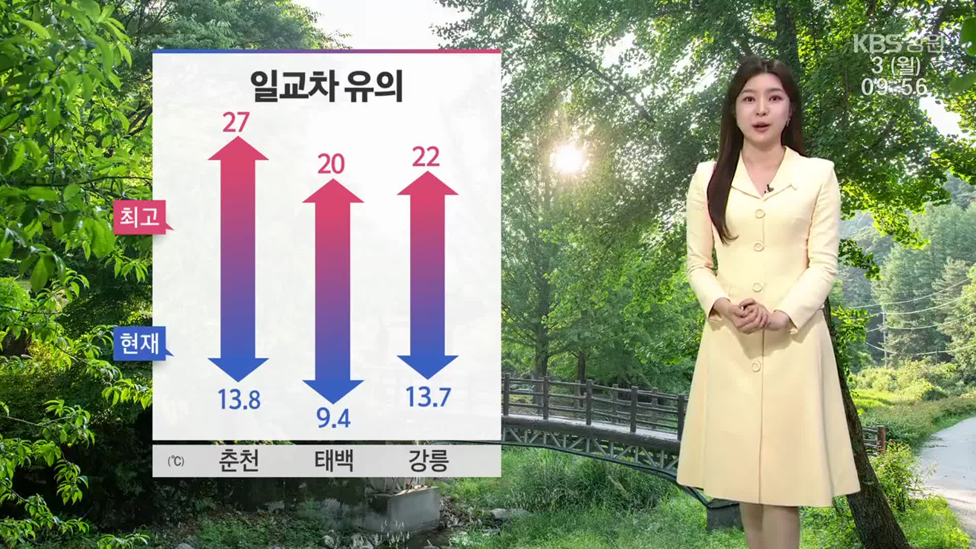 [날씨] ‘춘천 27도’ 강원 내륙 낮 더위…일교차 유의