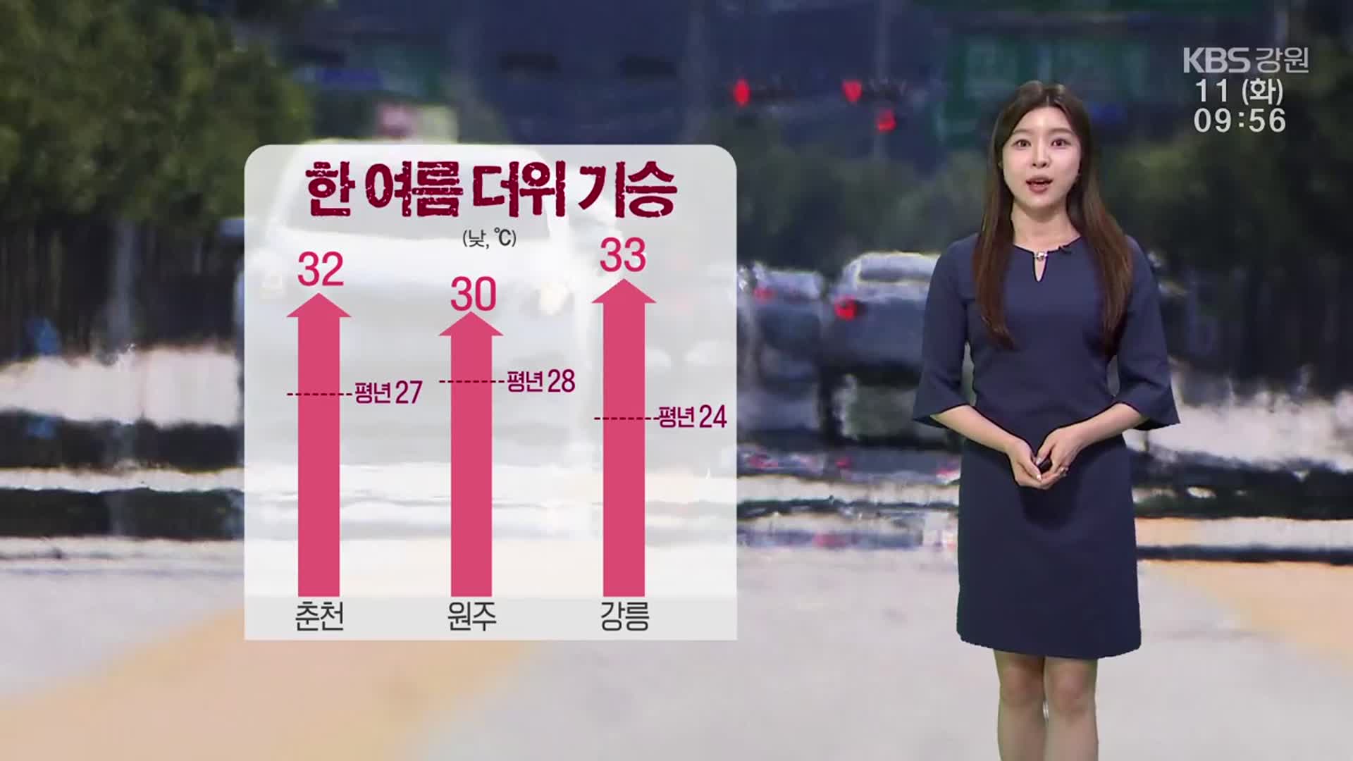 [날씨] 강원 한 여름 더위 기승…낮 동안 자외선·오존 유의!