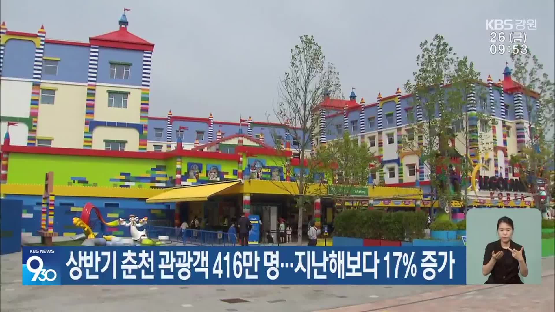 상반기 춘천 관광객 416만 명…지난해보다 17% 증가