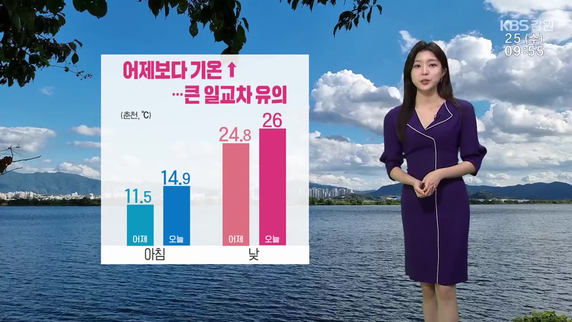 [날씨] 강원 어제보다 기온↑…큰 일교차 유의