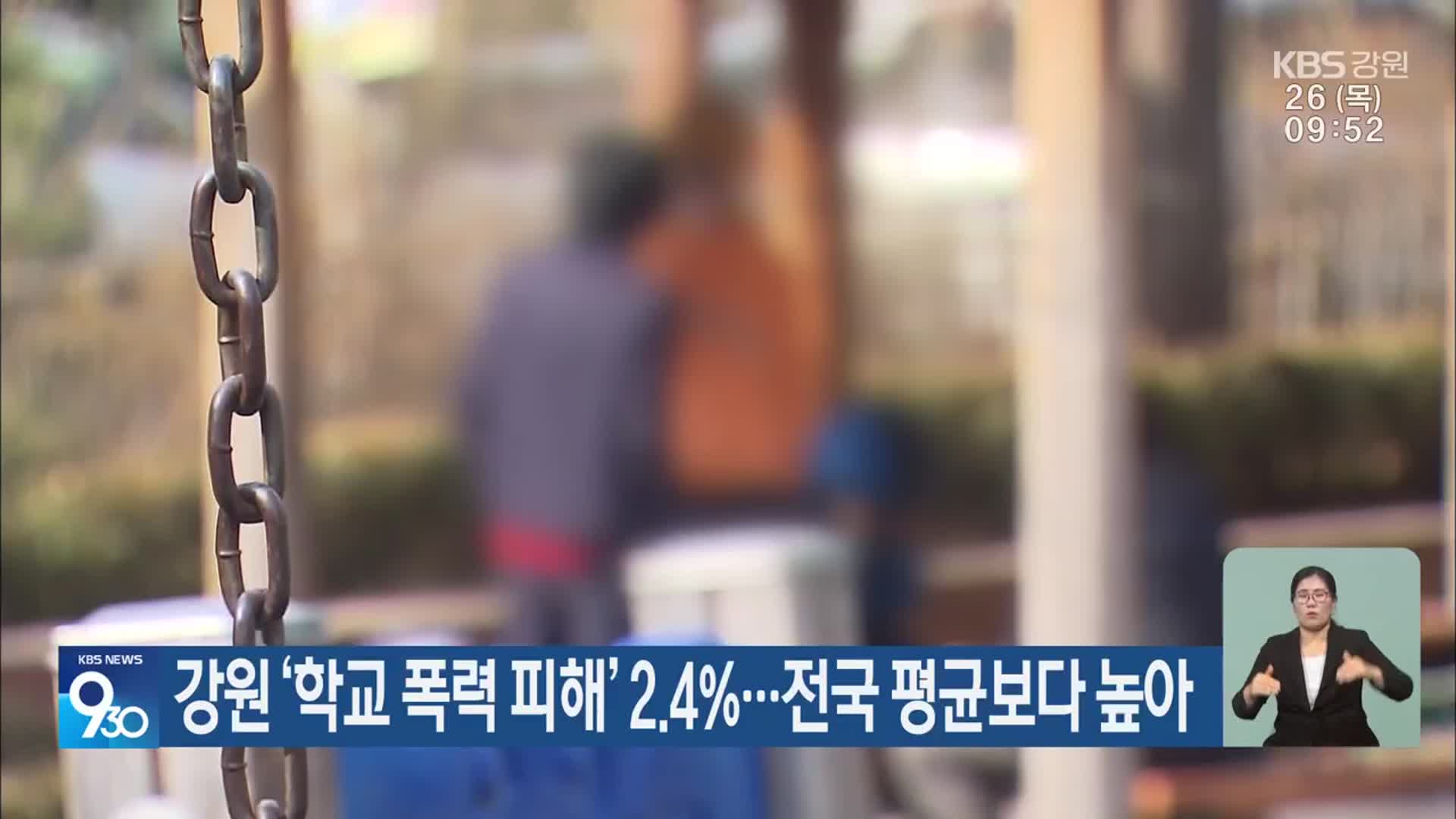 강원 ‘학교 폭력 피해’ 2.4%…전국 평균보다 높아