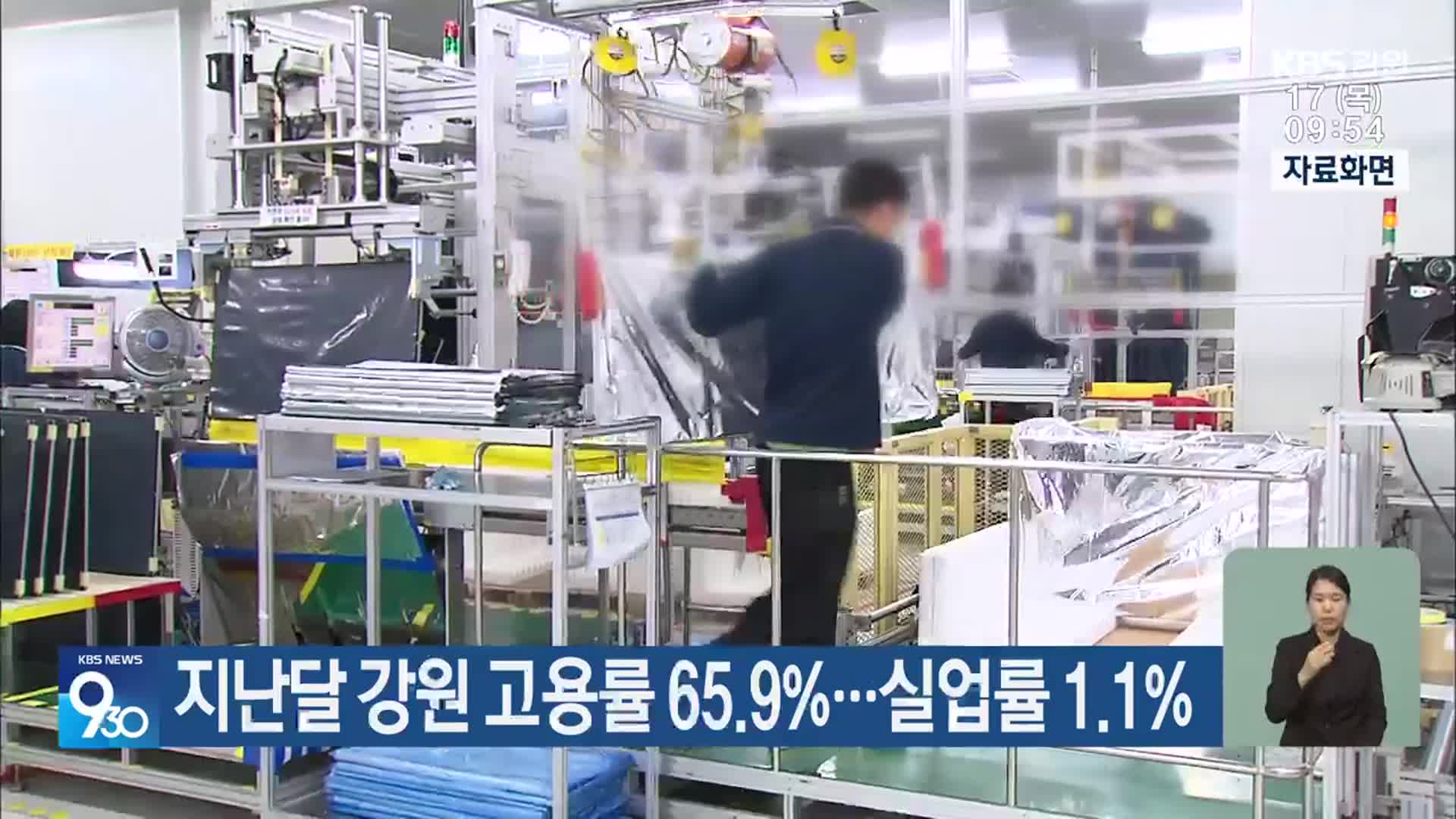 지난달 강원 고용률 65.9%…실업률 1.1%