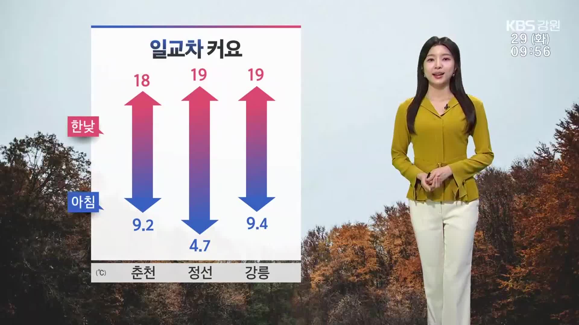 [날씨] 강원 오늘 대체로 흐리고 큰 일교차…산지 중심 짙은 안개